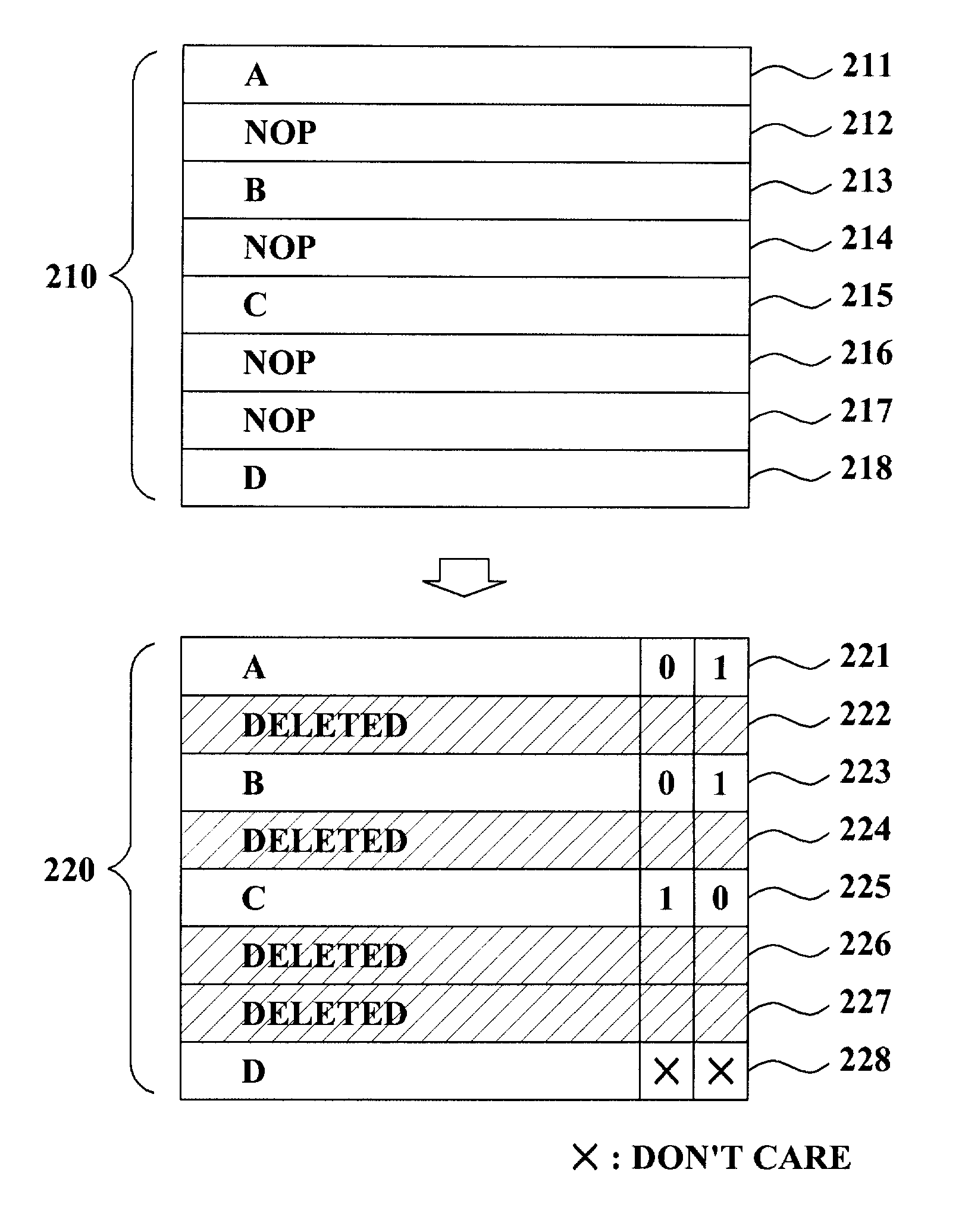 Apparatus for compressing instruction word for parallel processing VLIW computer and method for the same