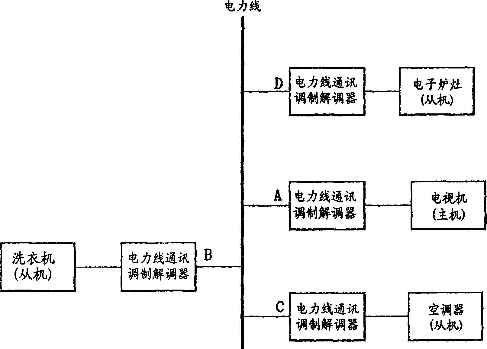 Information display control method for local network system