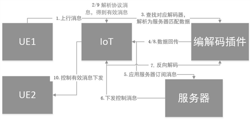 Encryption method, device, equipment and medium