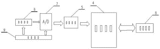 Online monitoring device for anode current distribution of aluminum electrolysis cell and monitoring method of online monitoring device