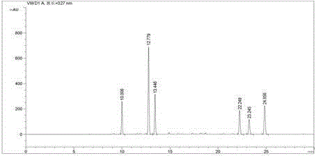 A kind of honeysuckle control extract and preparation method thereof