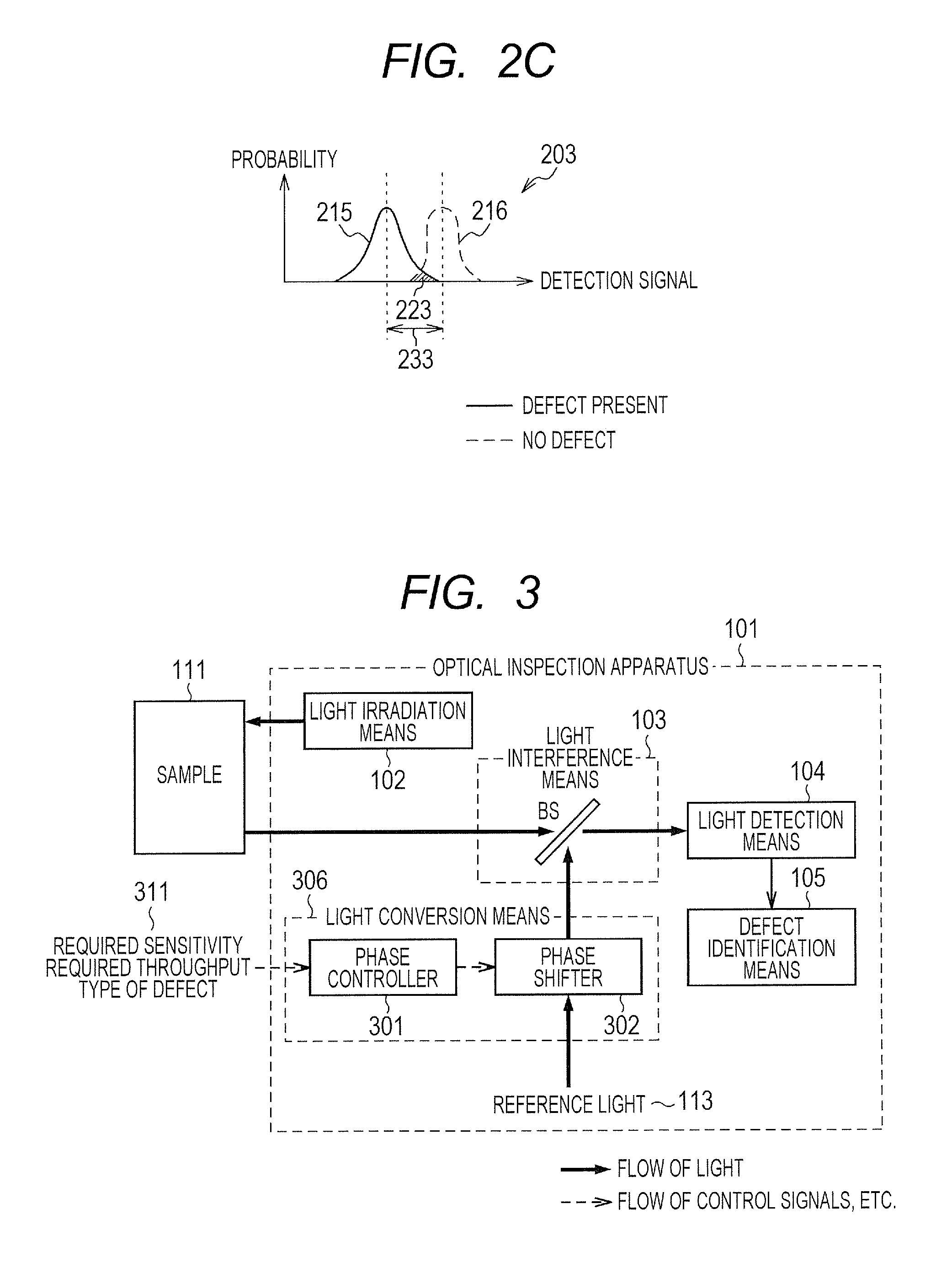 Optical inspection method and optical inspection apparatus