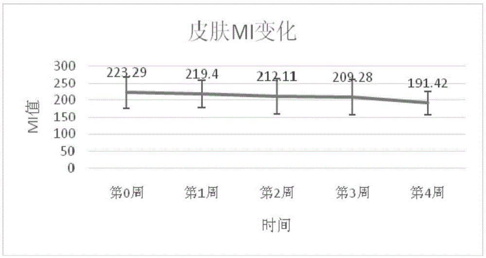 Ferulic acid and phospholipid complex and application thereof to preparation of skin-whitening cosmetics