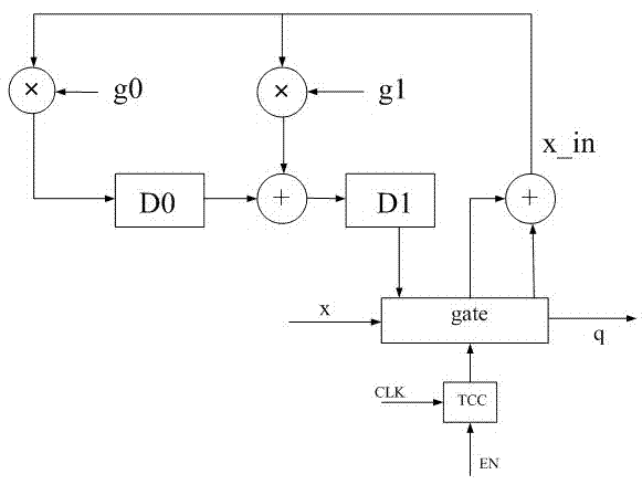 A signal transmission system and method for realizing automatic error correction for code errors
