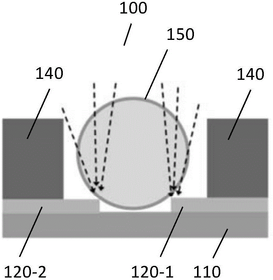 Cellular localization unit, array, and device and formation method of cellular localization unit, array, and device