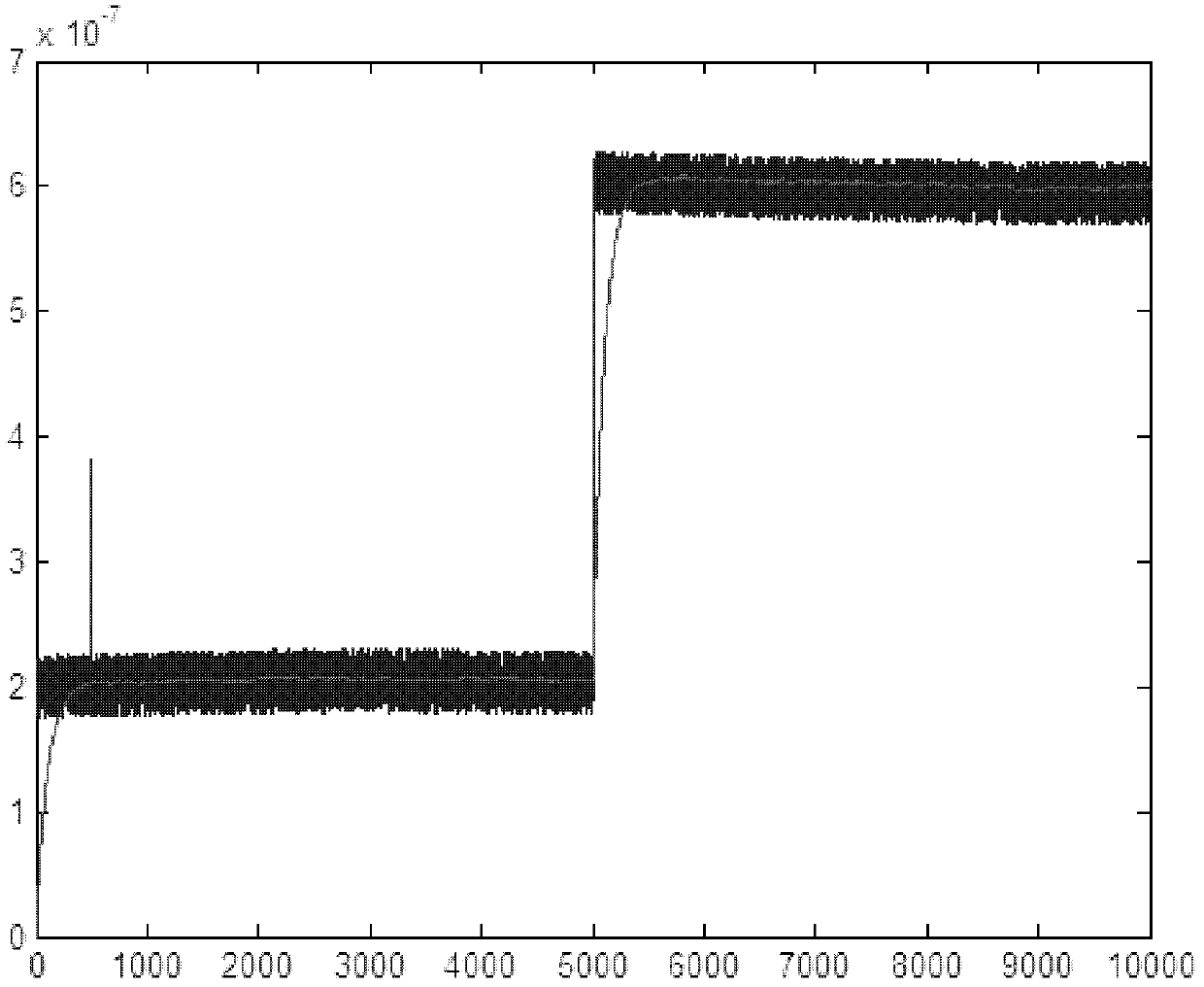 1PPS (pulse per second) latch and control method