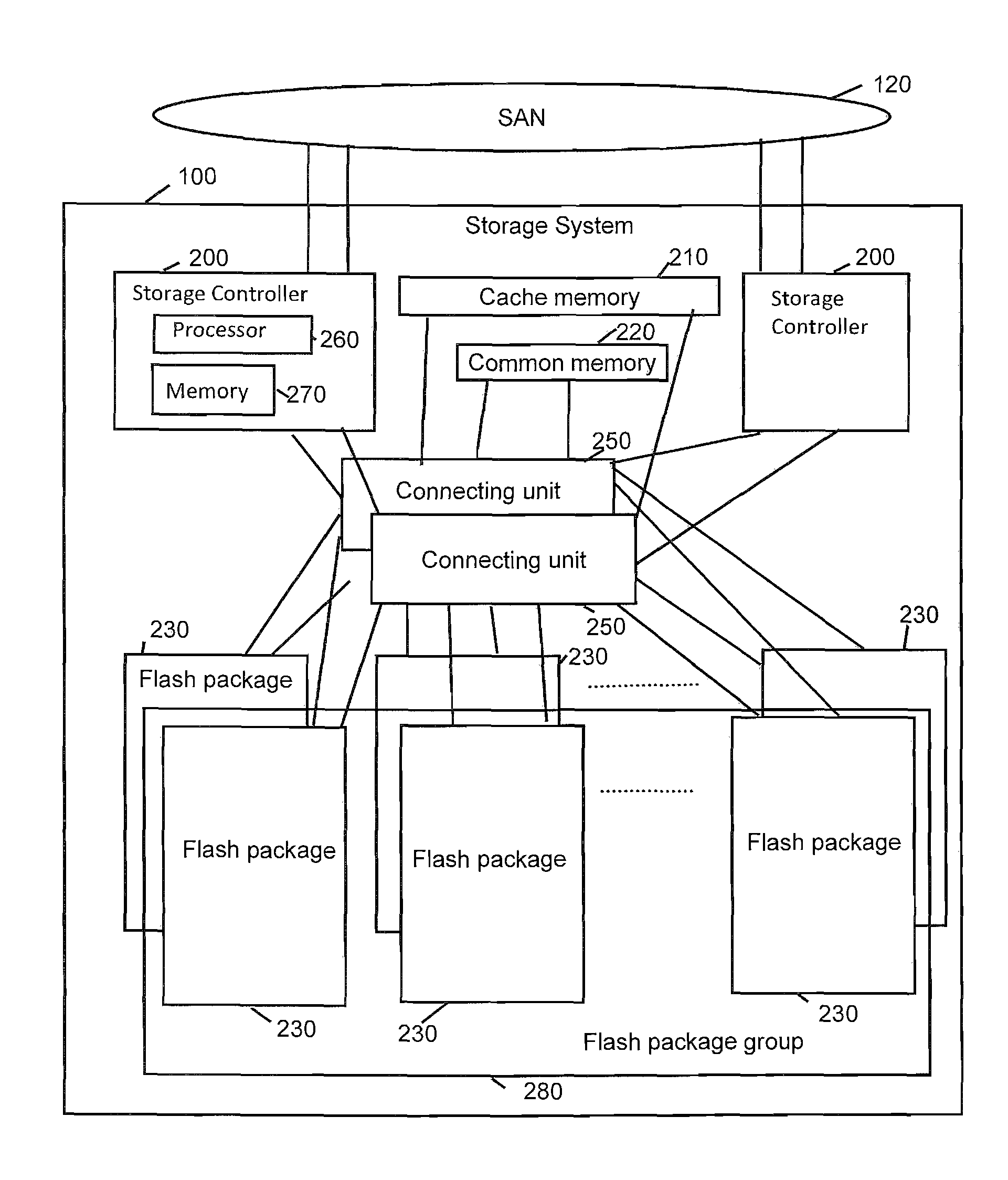 Storage system comprising flash memory, and storage control method