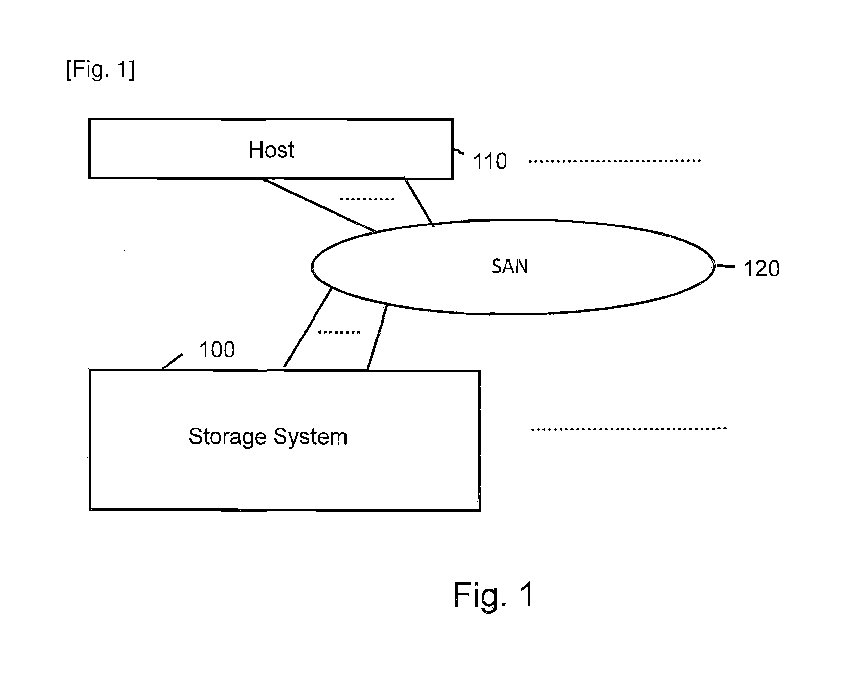 Storage system comprising flash memory, and storage control method