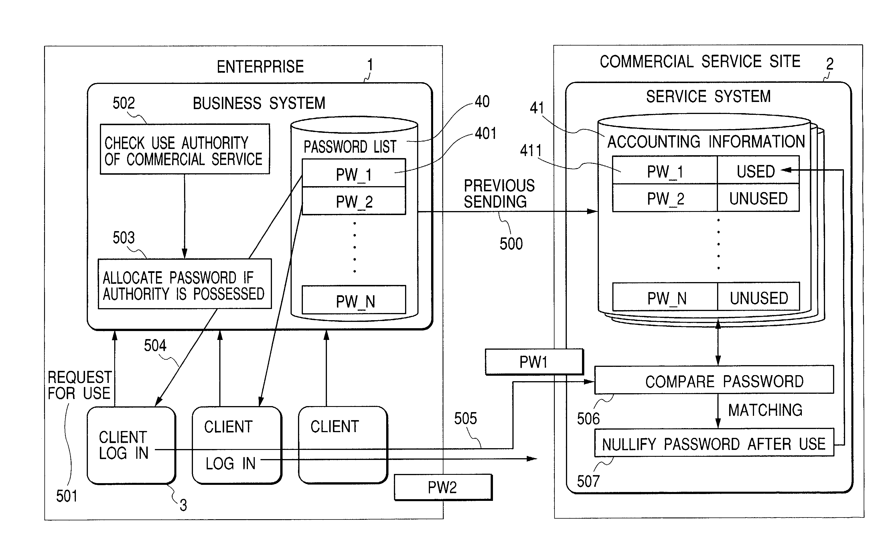 One-time logon method for distributed computing systems