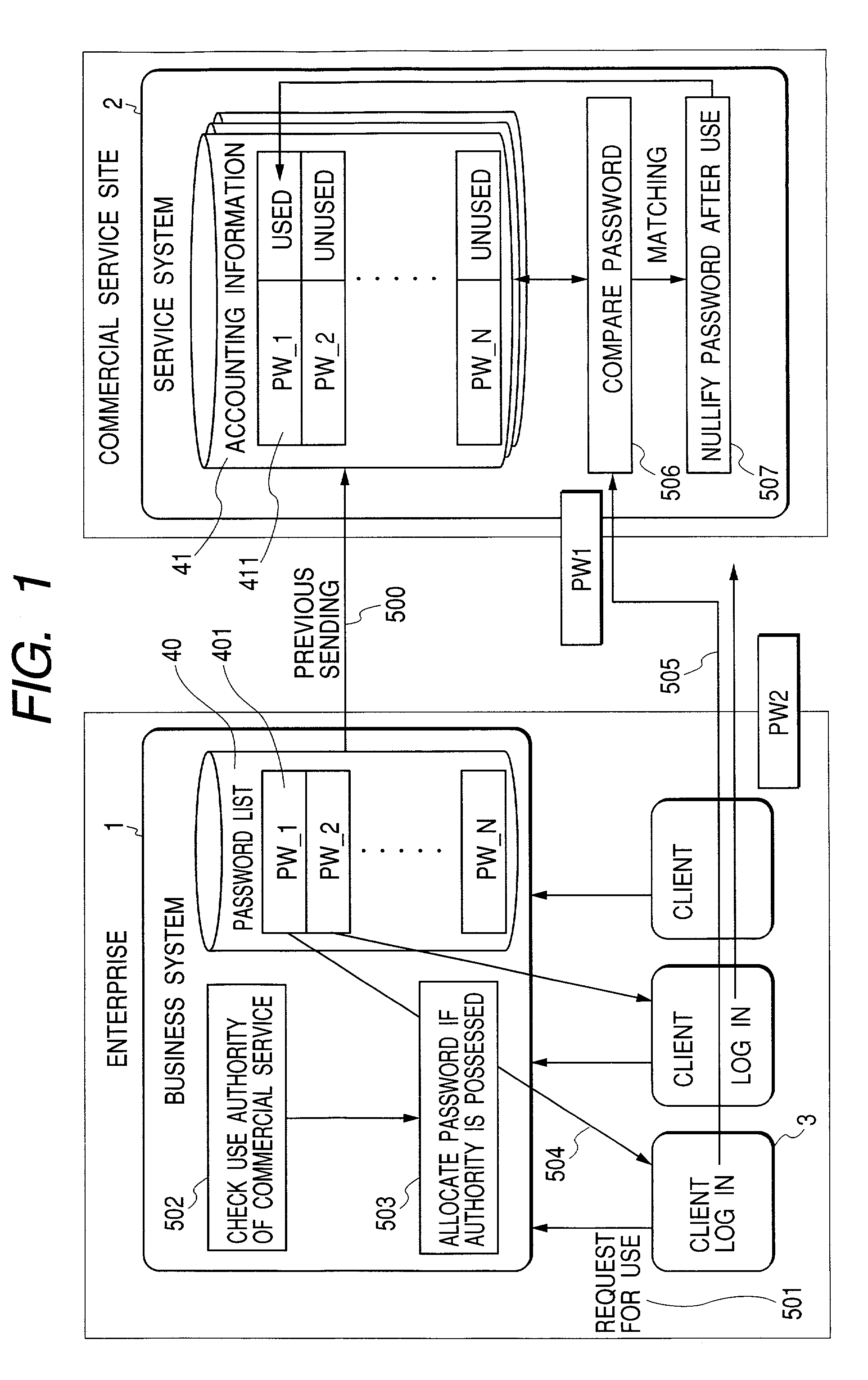 One-time logon method for distributed computing systems