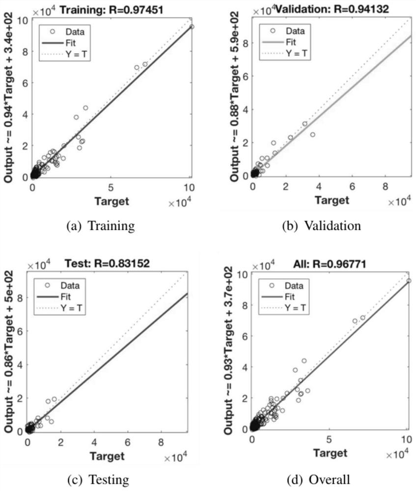 A Warehouse Site Selection Method for Online Retailers in a Warehouse Network Considering Intersection