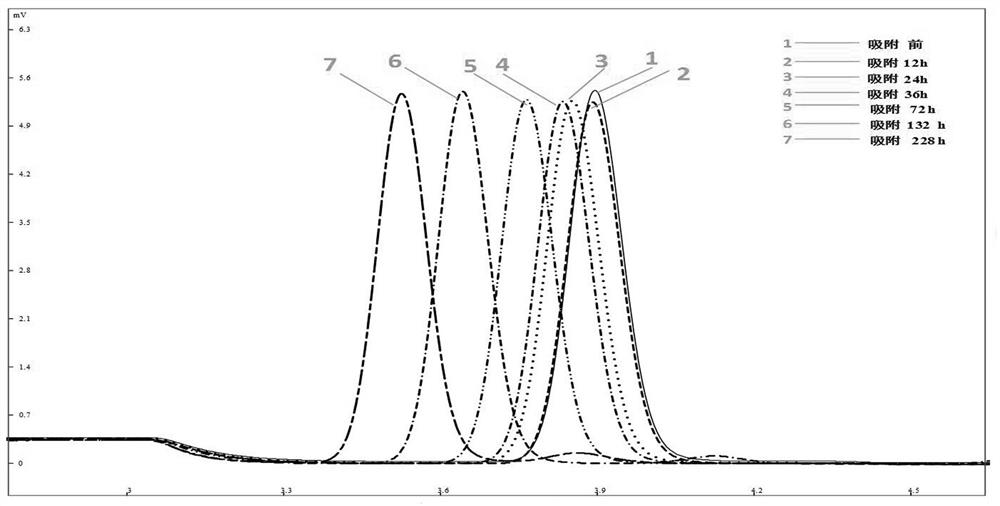 A method for preventing and extinguishing fire and reducing oxygen content in flue gas by injecting flue gas from a power plant downhole