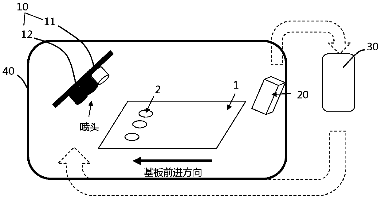 Inkjet printing system and method for panel manufacturing process