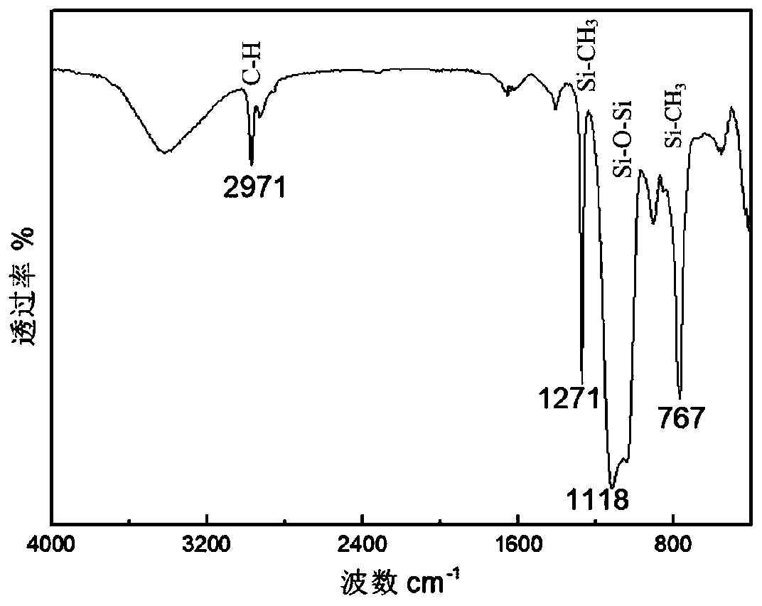 Preparation method of nano SiO2 hybrid self-cleaning organic silicon resin