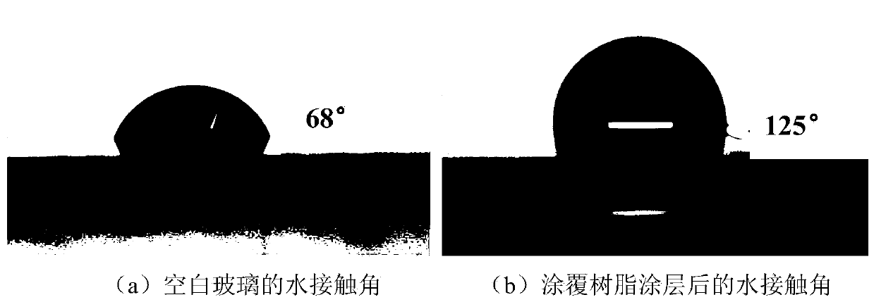 Preparation method of nano SiO2 hybrid self-cleaning organic silicon resin