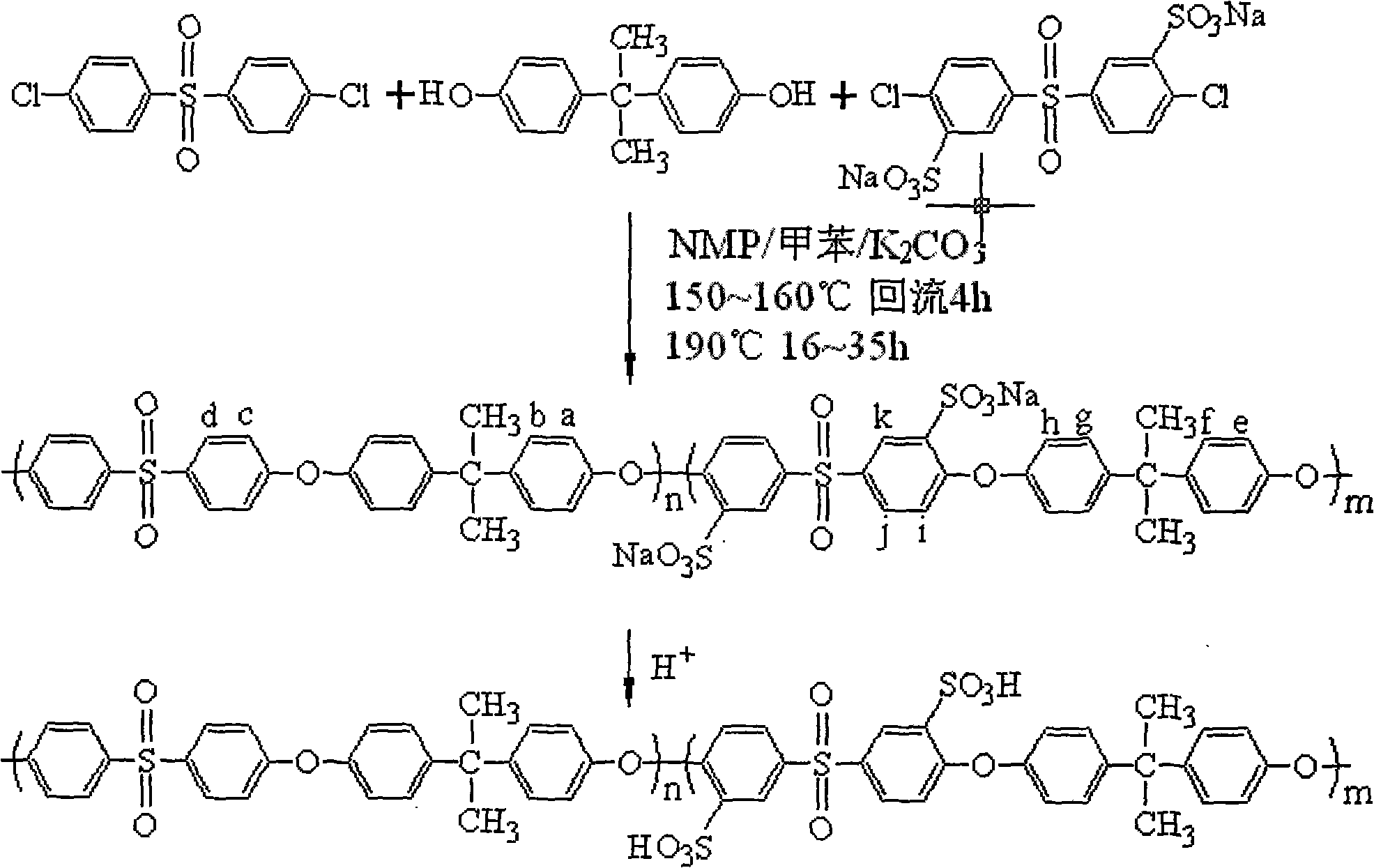 Bisphenol A type sulfonated polysulfone copolymer and synthetic method thereof