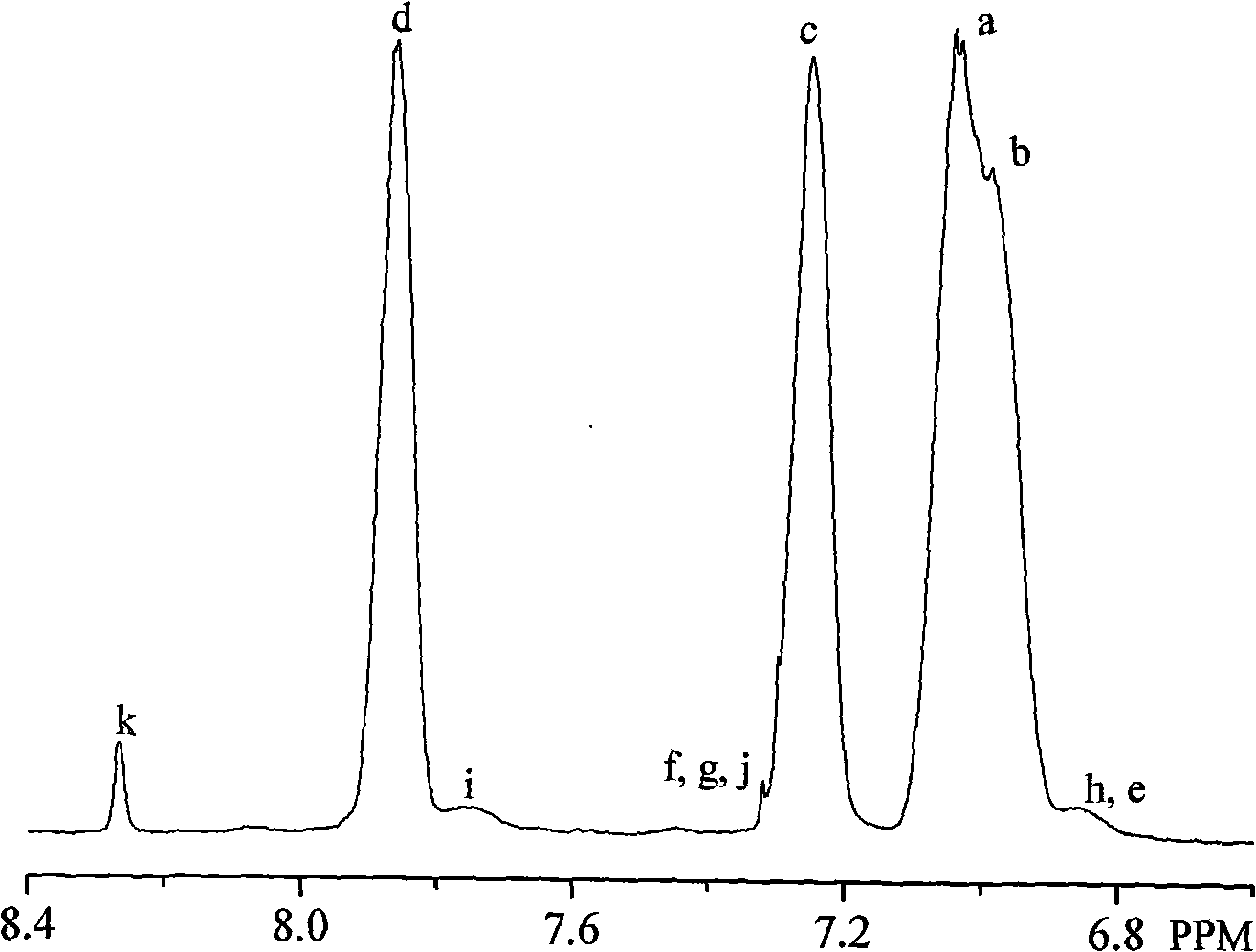 Bisphenol A type sulfonated polysulfone copolymer and synthetic method thereof