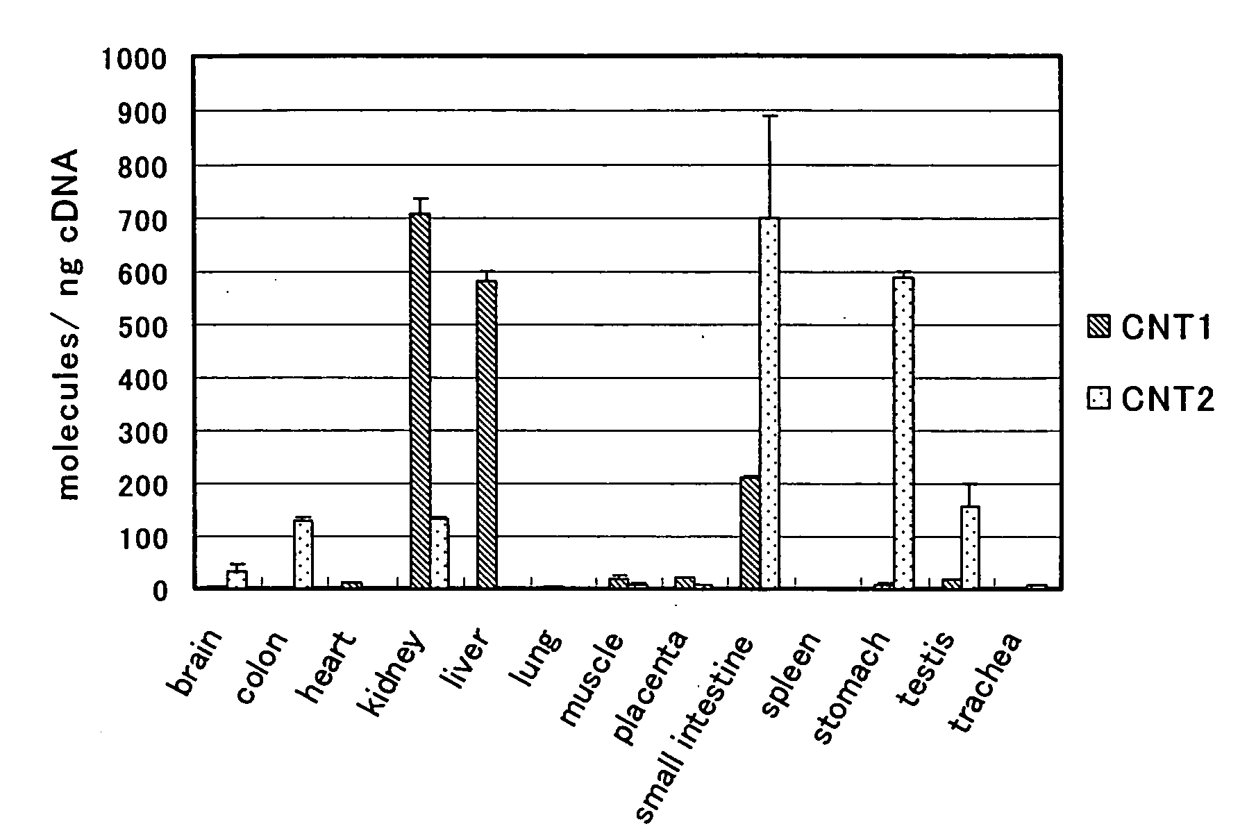 Benzimidazole derivatives and medical uses thereof