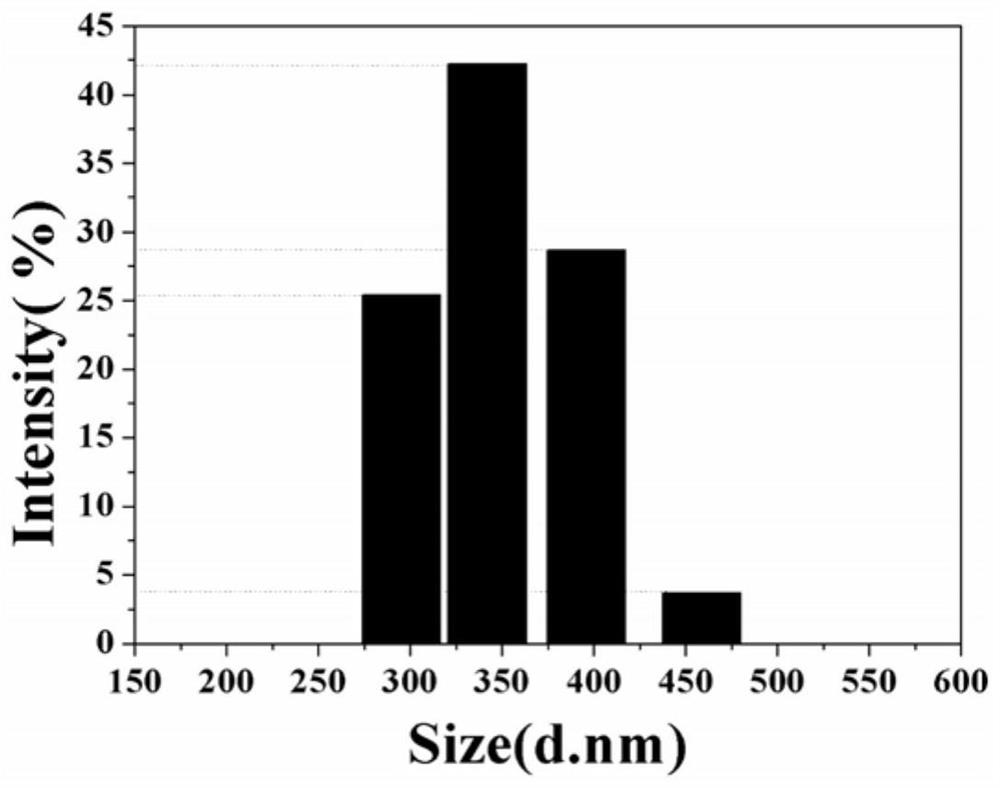 A kind of lithium, sodium ion battery flame retardant and its preparation and application method