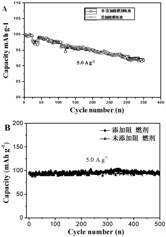 A kind of lithium, sodium ion battery flame retardant and its preparation and application method