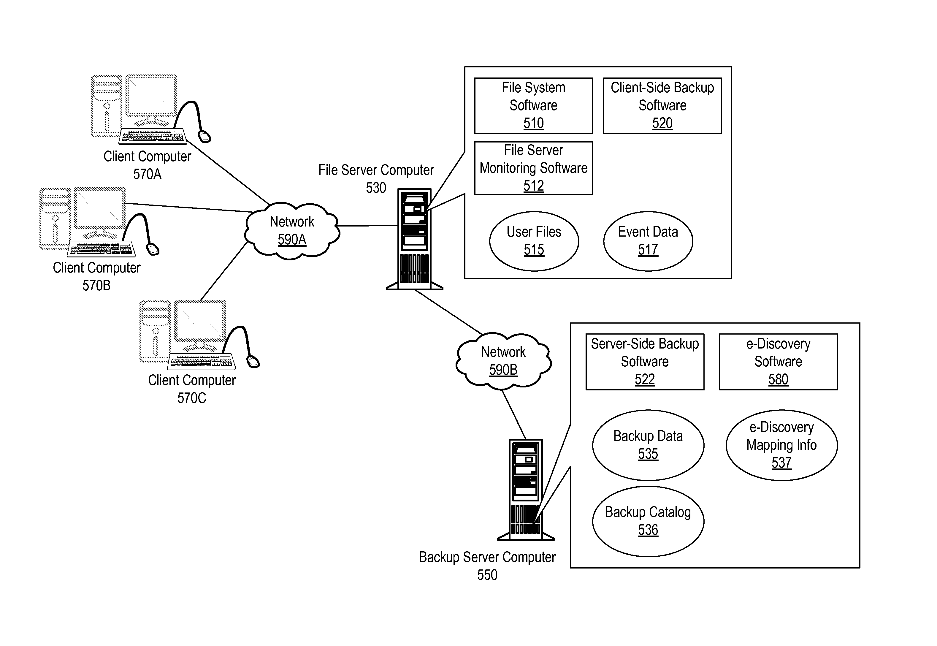 System and method for enabling electronic discovery searches on backup data in a computer system