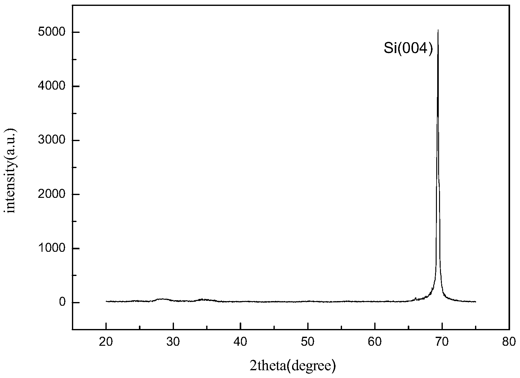 Preparation method of high K hafnium dioxide amorphous film