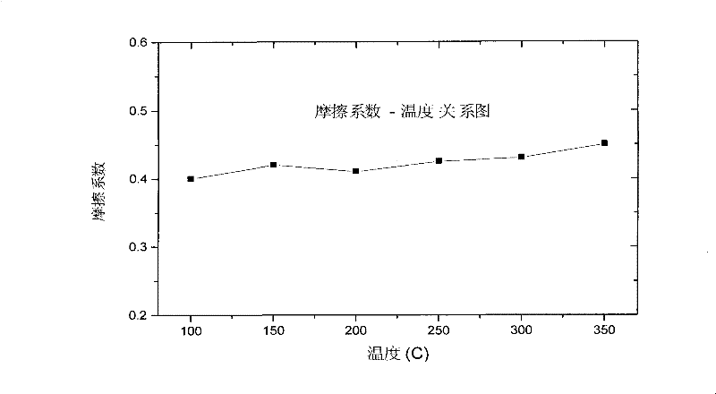 Shell porous silicate, preparation method thereof and friction material containing same