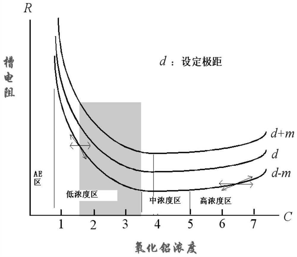 Time-frequency analysis method and equipment for normalized cell voltage data for aluminum electrolysis