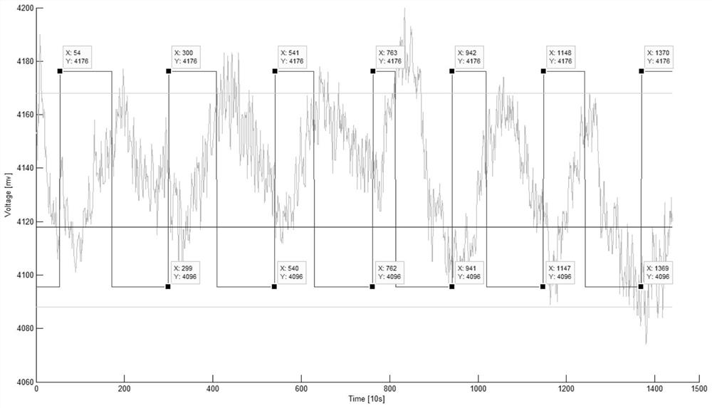 Time-frequency analysis method and equipment for normalized cell voltage data for aluminum electrolysis