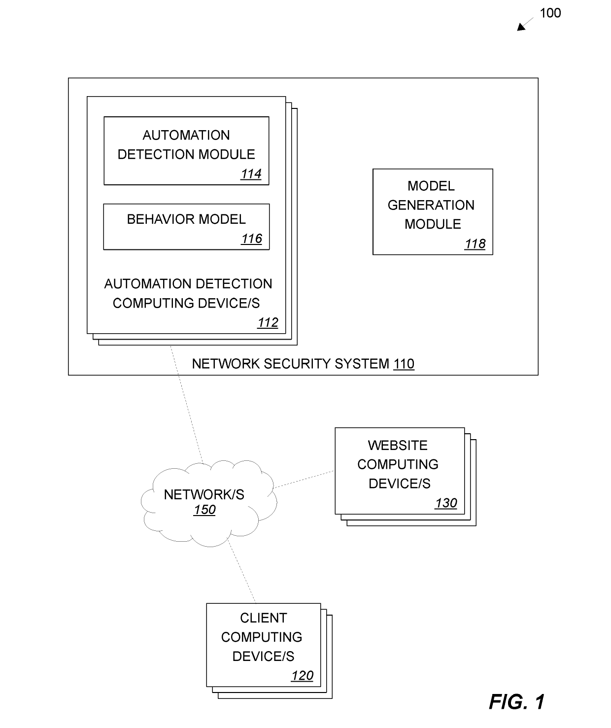 Detection of malicious activity using behavior data