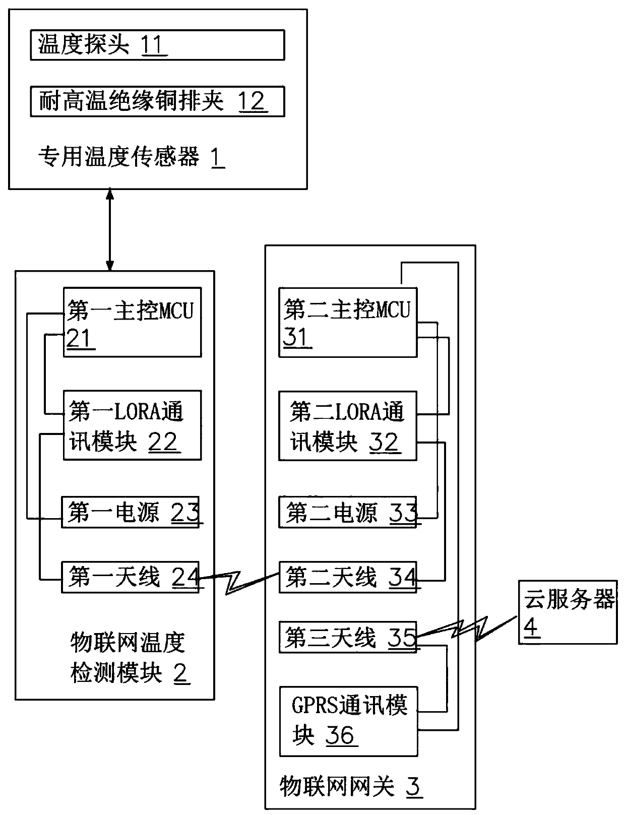 Bus duct connector temperature real-time detection system and method