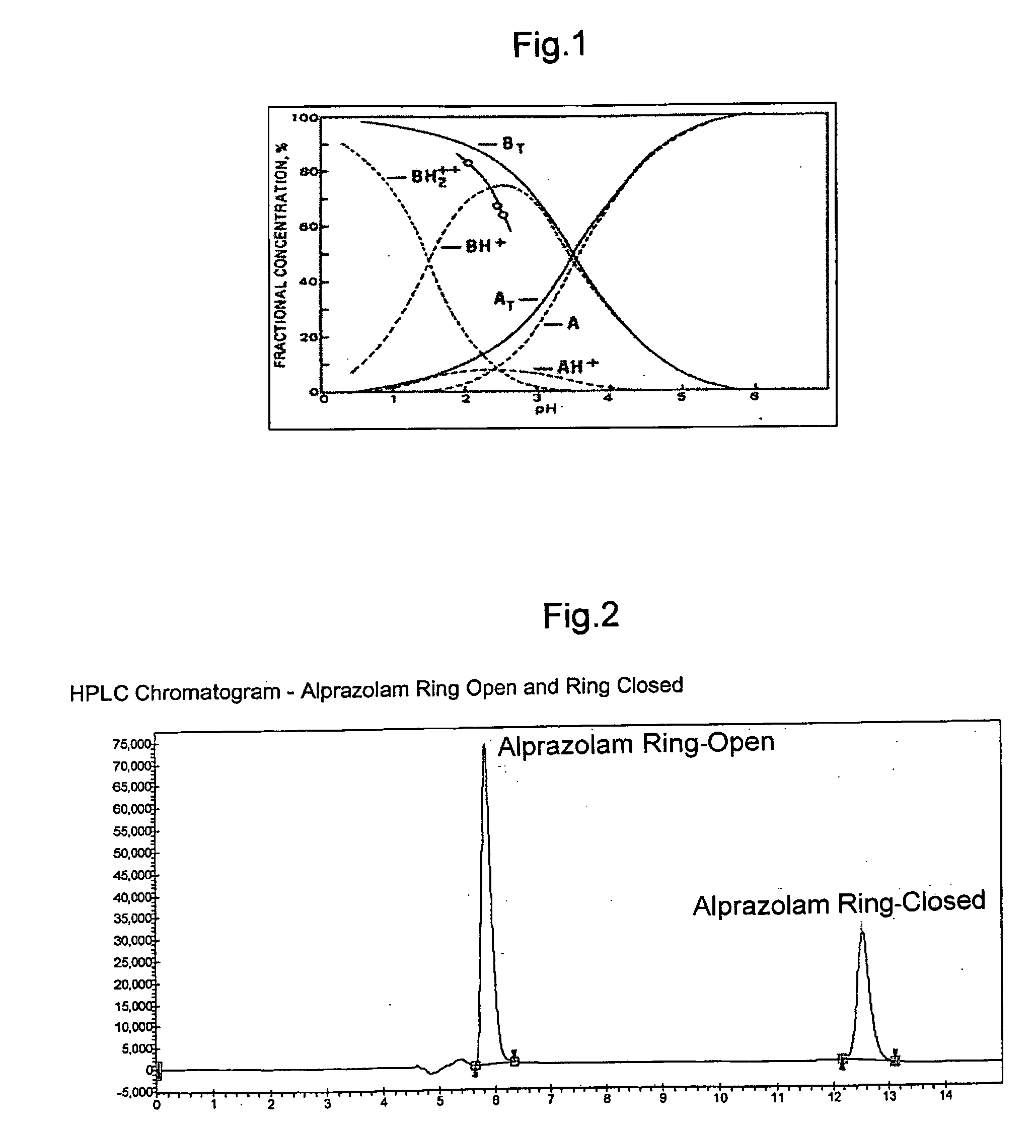 Alprazolam inclusion complexes and pharmaceutical composition thereof