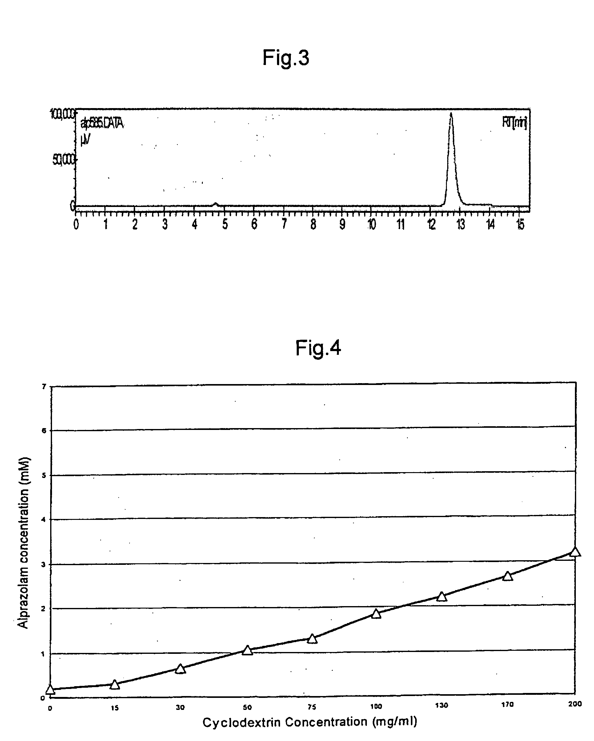 Alprazolam inclusion complexes and pharmaceutical composition thereof