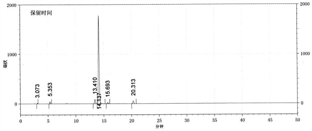 A kind of preparation method of (s)-glycidyl phthalimide