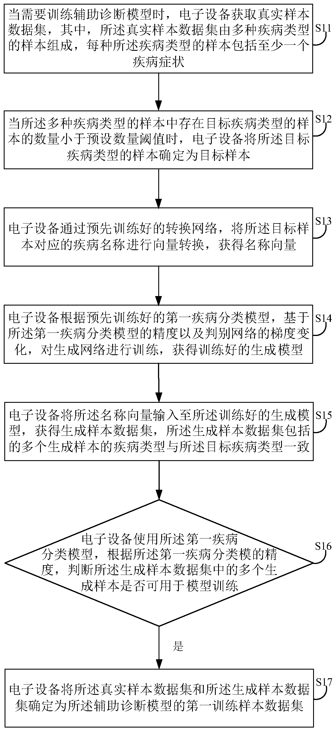 Training sample expansion method and device, electronic equipment and storage medium