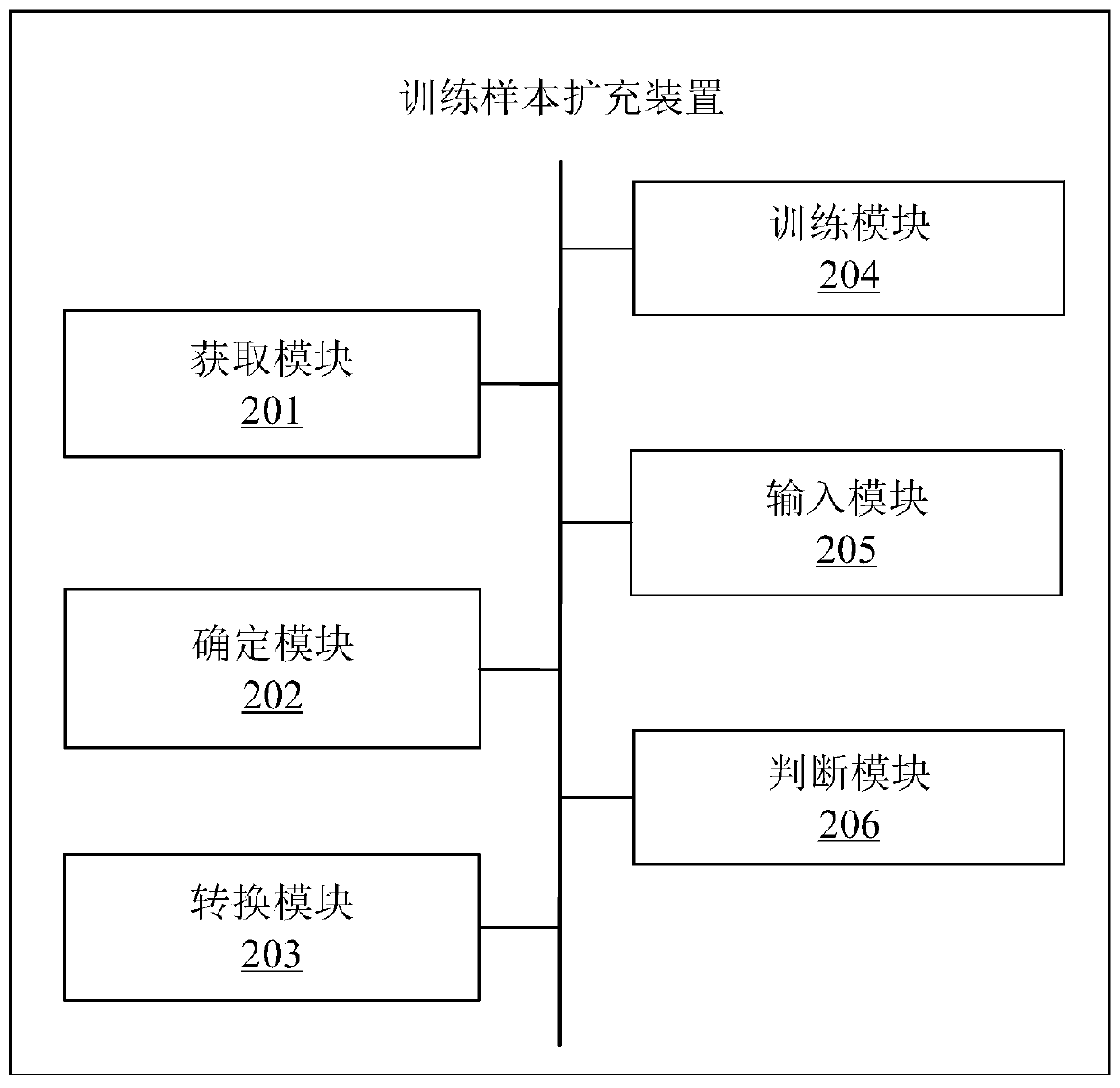 Training sample expansion method and device, electronic equipment and storage medium