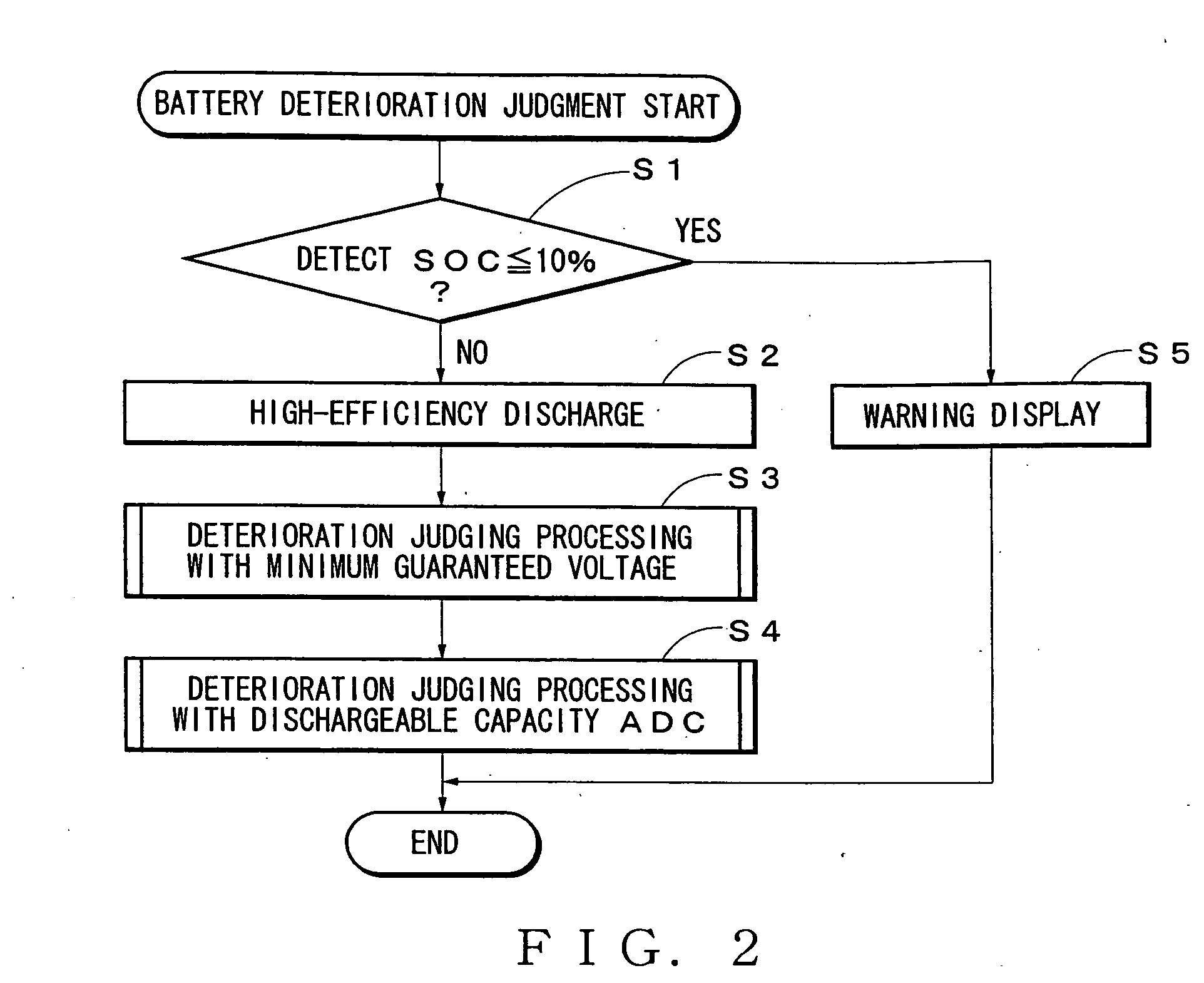 Method and apparatus for judging deterioration of battery