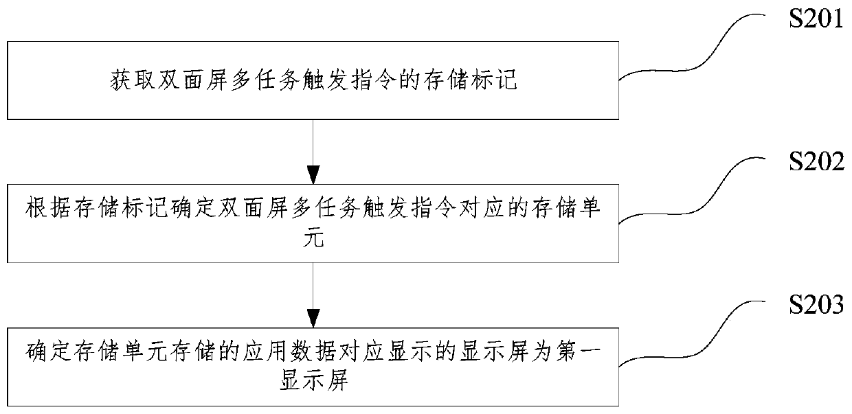 Double-screen multi-task execution method, mobile terminal and computer readable storage medium