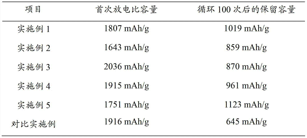 Nanometer silicon/graphene lithium ion battery cathode material and preparation method thereof