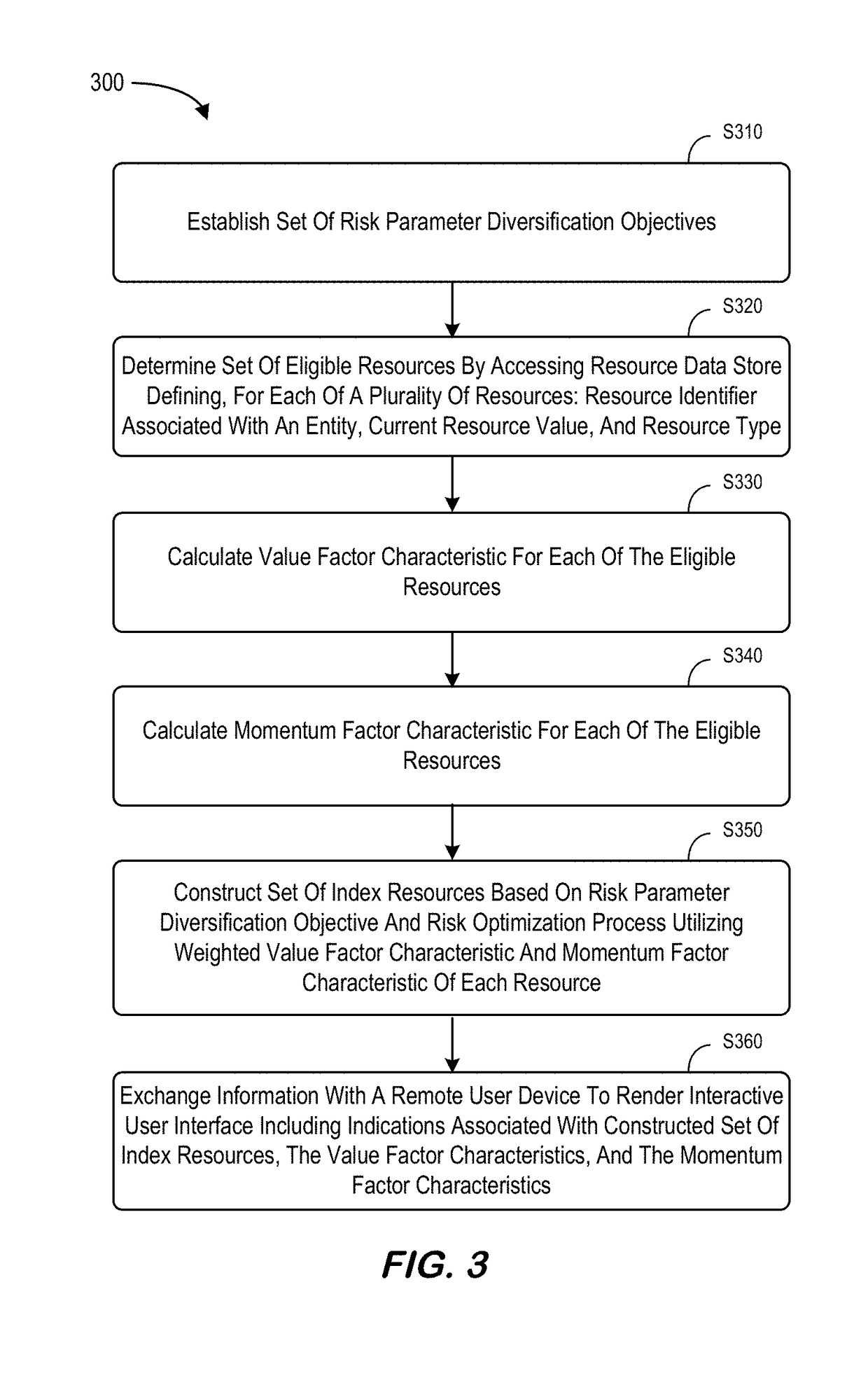 System for automated resource set multi-factor risk analysis