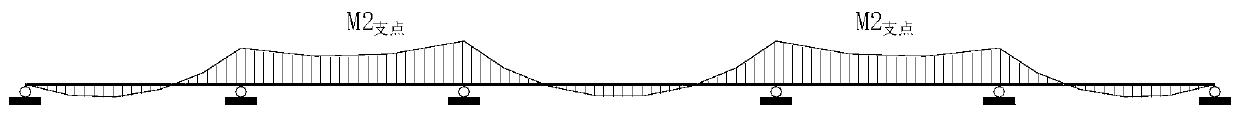 Long-span steel-concrete composite bridge structure and construction process thereof