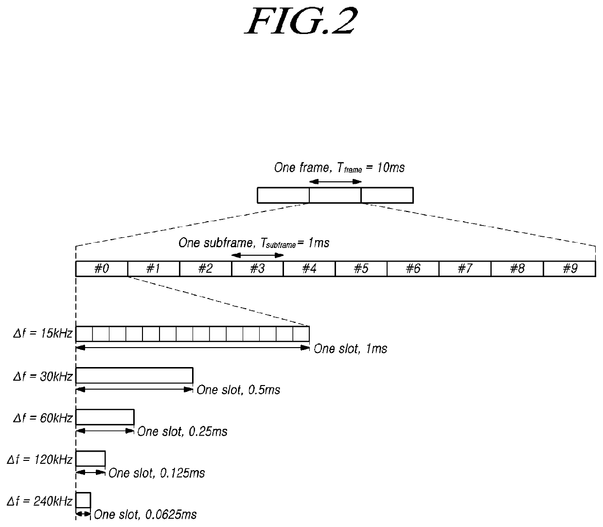 Methods for processing multicast/broadcast service data and apparatuses thereof