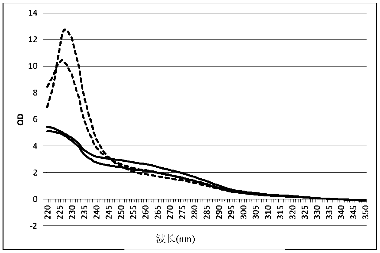 Method for isolating highly pure nucleic acid with magnetic particles