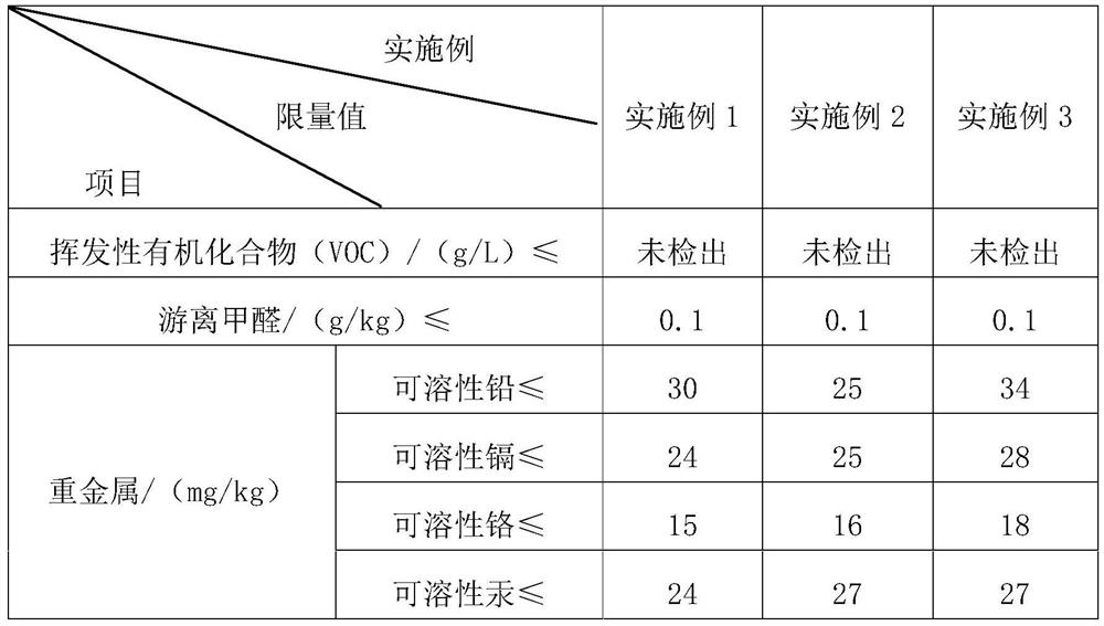 Water-resistant moisture-proof putty powder capable of defoaming and leveling as well as preparation method and use method thereof