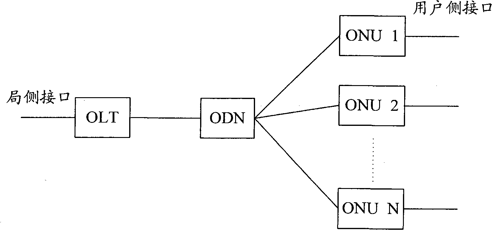 Online optical network unit (ONU) optical power acquisition device and method