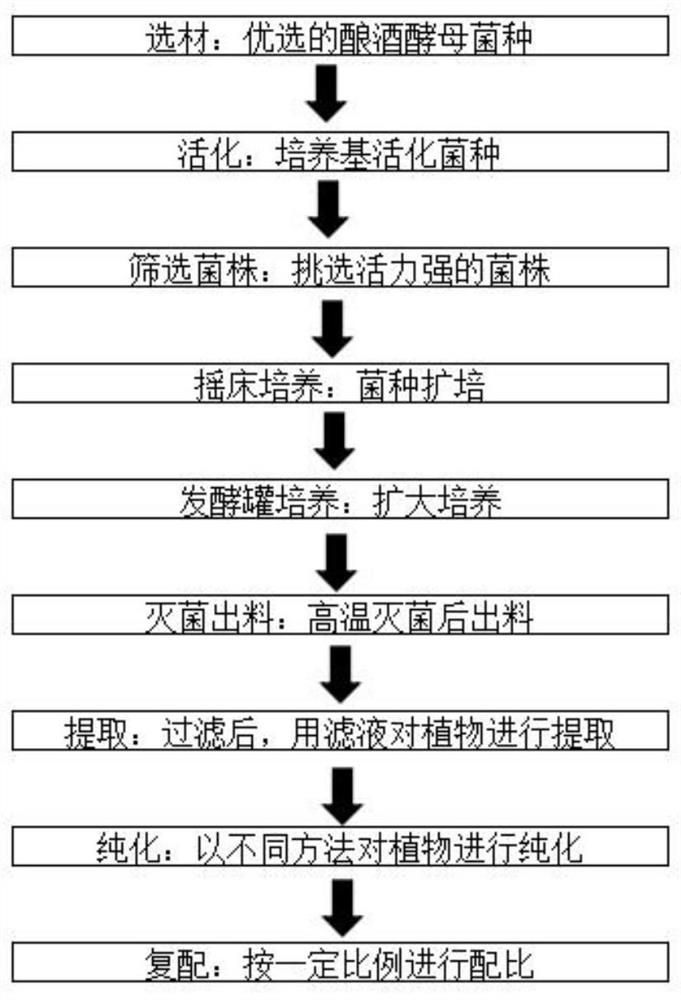 Preparation method and application of skin moistening composition with anti-allergy and moisturizing effects
