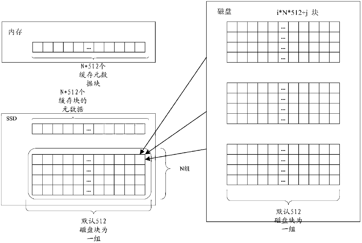 Multi-device mirror images and stripe function-providing disk cache method, device, and system