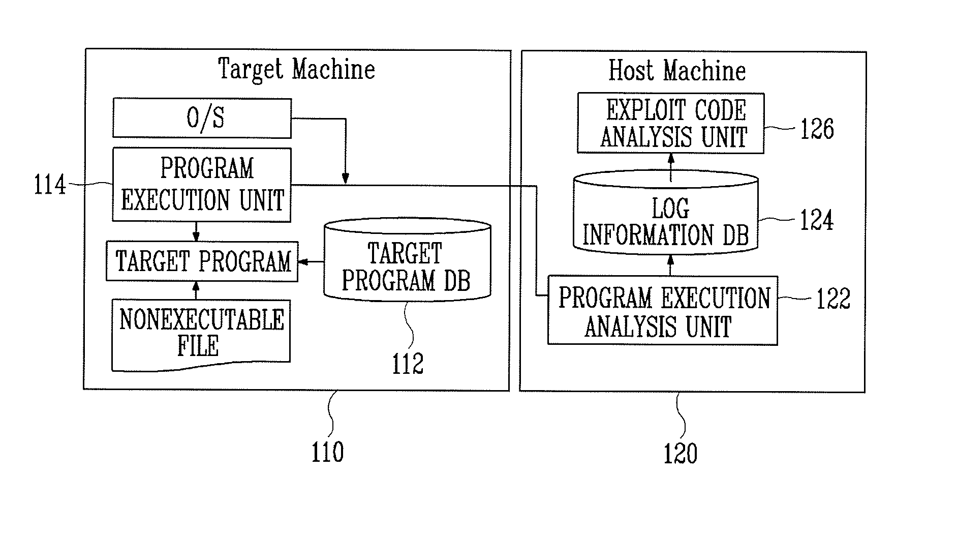 Method and apparatus for analyzing exploit code in nonexecutable file using virtual environment