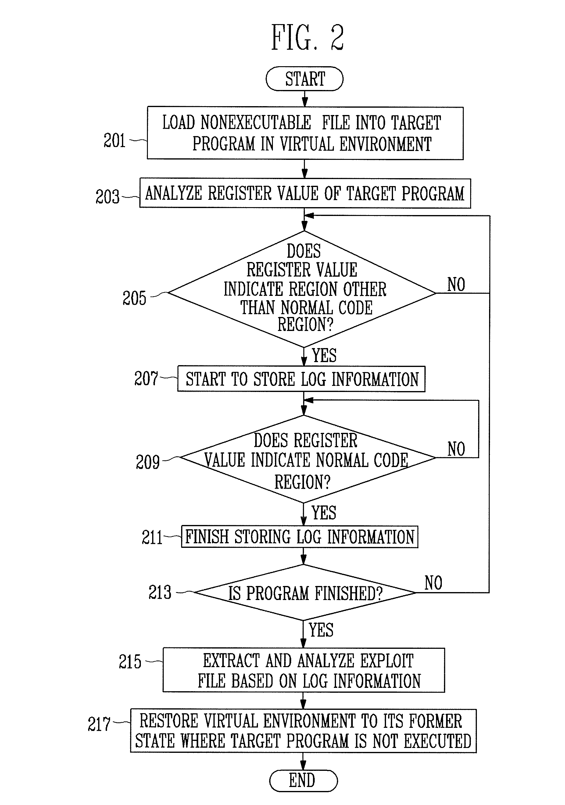 Method and apparatus for analyzing exploit code in nonexecutable file using virtual environment