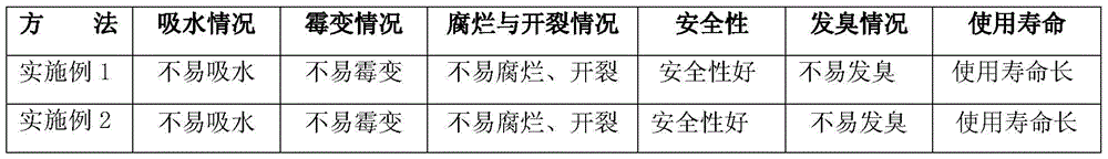 A kind of anti-mildew treatment method for bamboo and wooden chopping boards